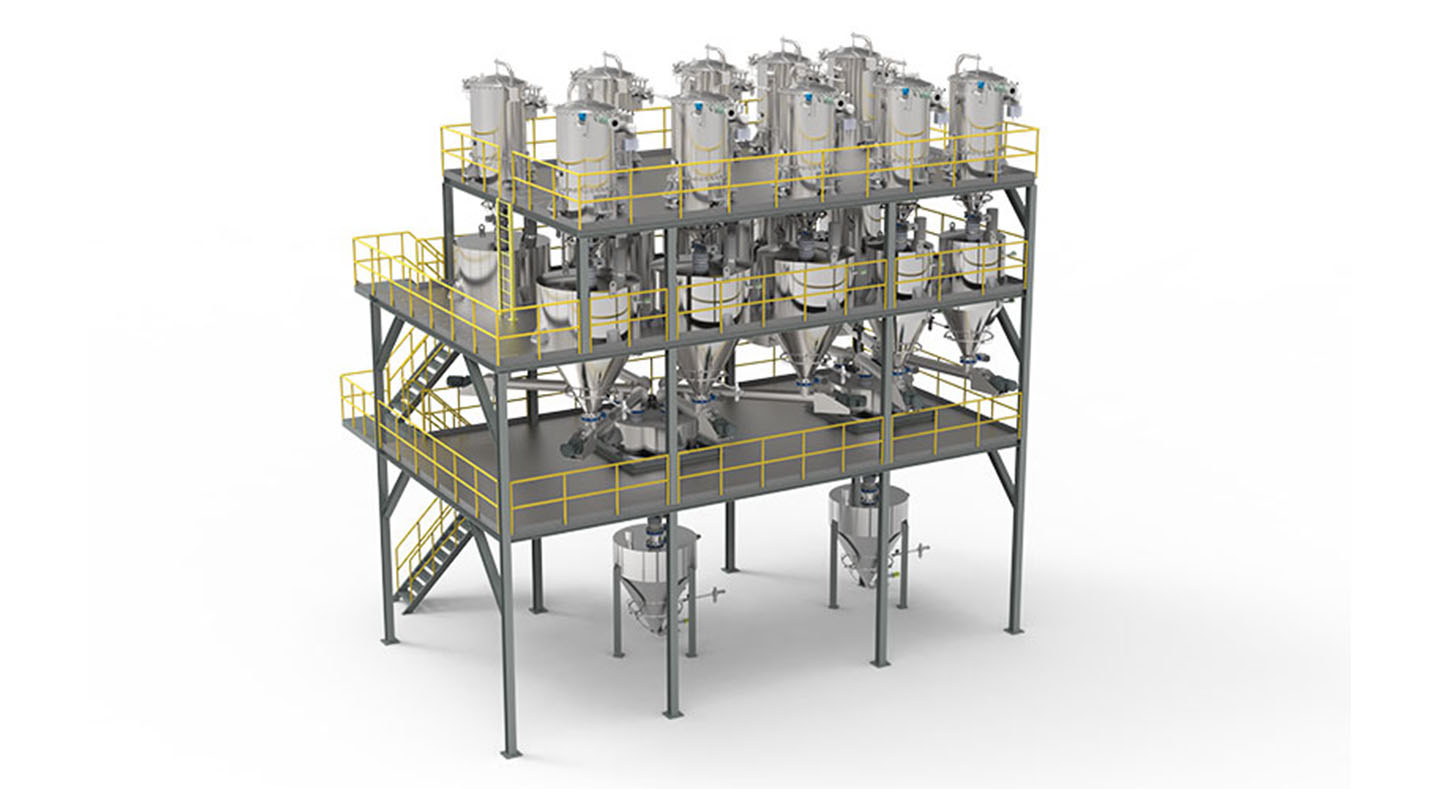 Dosing and batching system